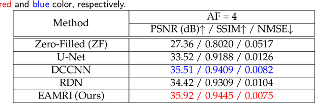 Figure 2 for Fast MRI Reconstruction via Edge Attention