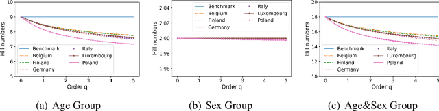 Figure 4 for Heterogeneous Feature Representation for Digital Twin-Oriented Complex Networked Systems