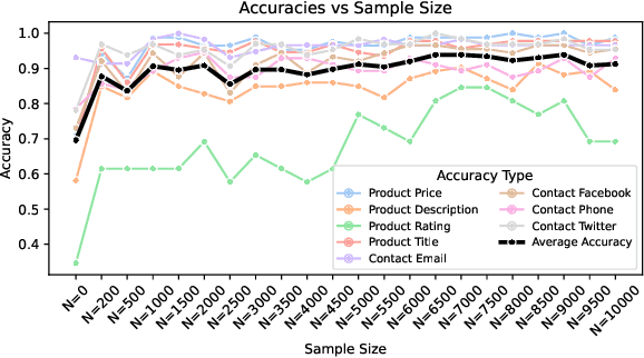 Figure 2 for Crafting Efficient Fine-Tuning Strategies for Large Language Models