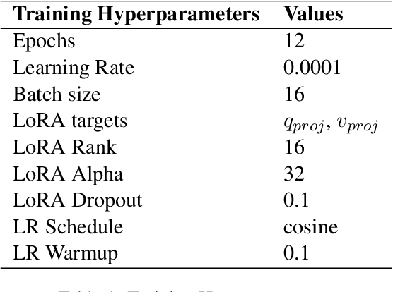 Figure 1 for Crafting Efficient Fine-Tuning Strategies for Large Language Models