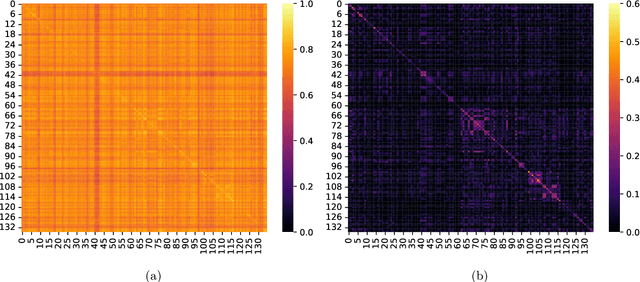 Figure 3 for On the Generalization of Preference Learning with DPO