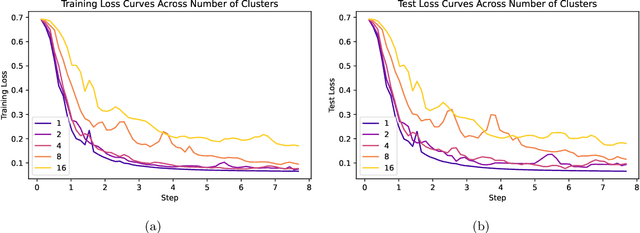 Figure 4 for On the Generalization of Preference Learning with DPO