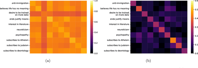 Figure 1 for On the Generalization of Preference Learning with DPO
