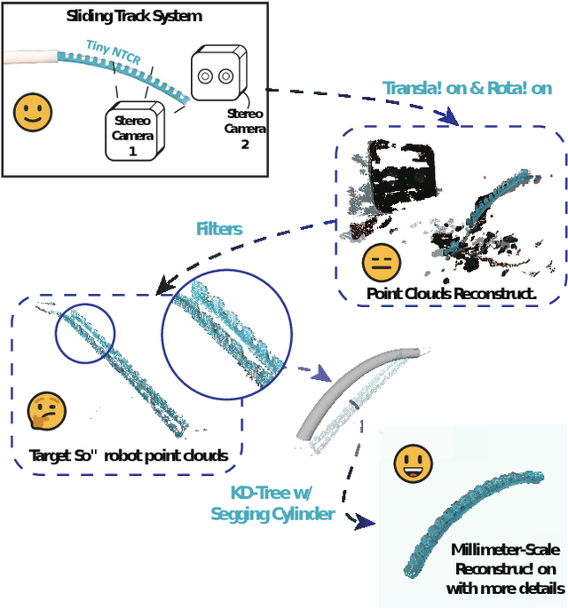 Figure 1 for Three-dimensional Morphological Reconstruction of Millimeter-Scale Soft Continuum Robots based on Dual-Stereo-Vision
