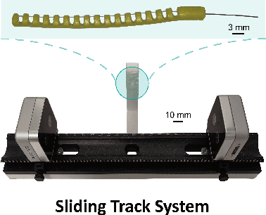 Figure 2 for Three-dimensional Morphological Reconstruction of Millimeter-Scale Soft Continuum Robots based on Dual-Stereo-Vision