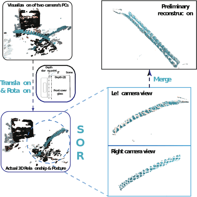 Figure 4 for Three-dimensional Morphological Reconstruction of Millimeter-Scale Soft Continuum Robots based on Dual-Stereo-Vision