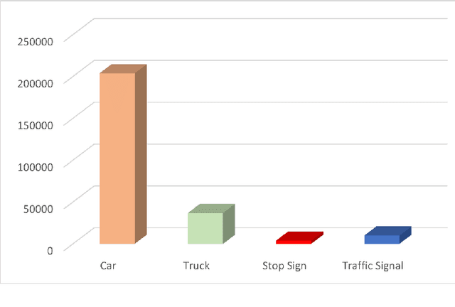 Figure 2 for Object Detection for Vehicle Dashcams using Transformers