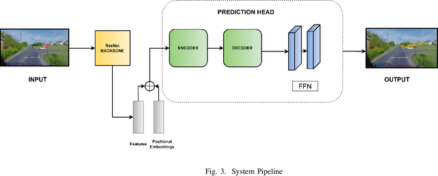 Figure 3 for Object Detection for Vehicle Dashcams using Transformers