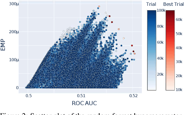 Figure 3 for A machine learning workflow to address credit default prediction