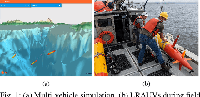 Figure 1 for From Concept to Field Tests: Accelerated Development of Multi-AUV Missions Using a High-Fidelity Faster-than-Real-Time Simulator