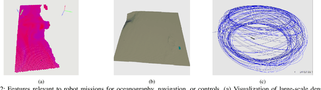 Figure 2 for From Concept to Field Tests: Accelerated Development of Multi-AUV Missions Using a High-Fidelity Faster-than-Real-Time Simulator