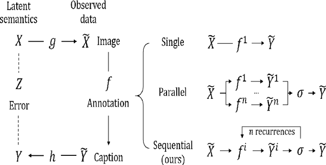 Figure 3 for Chain-of-Talkers (CoTalk): Fast Human Annotation of Dense Image Captions
