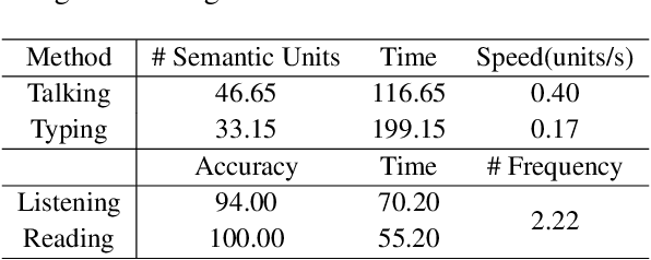 Figure 4 for Chain-of-Talkers (CoTalk): Fast Human Annotation of Dense Image Captions