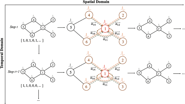 Figure 1 for Enhancing Graph Representation Learning with Attention-Driven Spiking Neural Networks