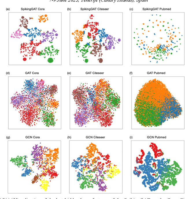 Figure 3 for Enhancing Graph Representation Learning with Attention-Driven Spiking Neural Networks