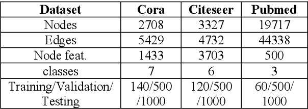 Figure 2 for Enhancing Graph Representation Learning with Attention-Driven Spiking Neural Networks