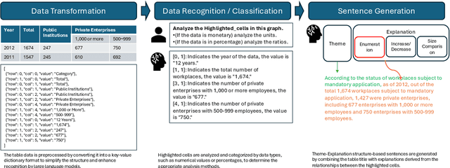 Figure 1 for Tabular-TX: Theme-Explanation Structure-based Table Summarization via In-Context Learning
