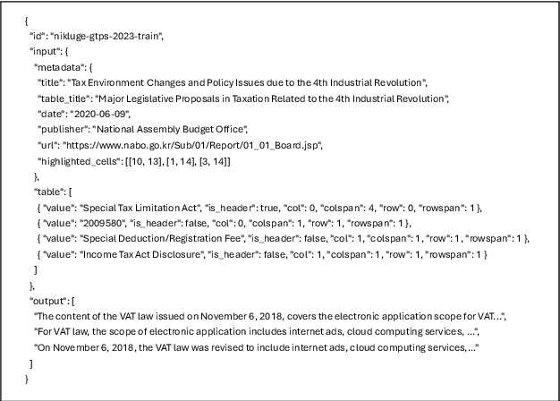 Figure 3 for Tabular-TX: Theme-Explanation Structure-based Table Summarization via In-Context Learning