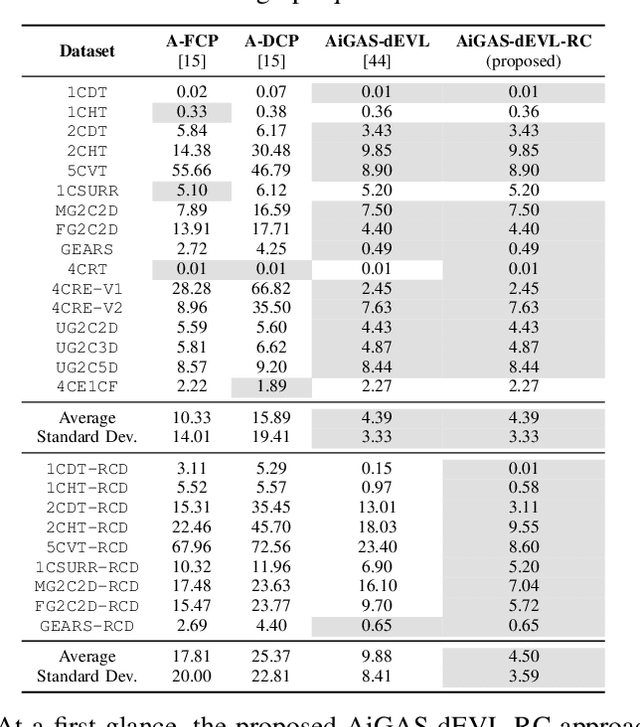Figure 3 for AiGAS-dEVL-RC: An Adaptive Growing Neural Gas Model for Recurrently Drifting Unsupervised Data Streams