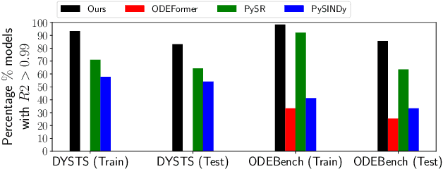 Figure 1 for Al-Khwarizmi: Discovering Physical Laws with Foundation Models