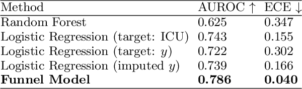 Figure 3 for A Bayesian Model for Multi-stage Censoring