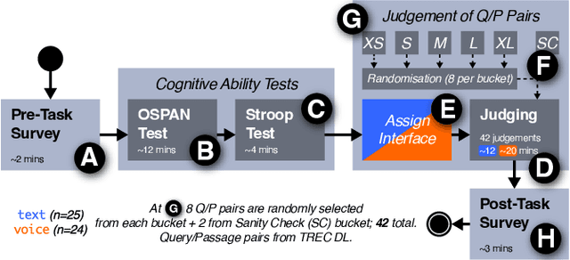 Figure 1 for Hear Me Out: A Study on the Use of the Voice Modality for Crowdsourced Relevance Assessments