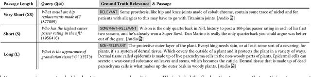 Figure 3 for Hear Me Out: A Study on the Use of the Voice Modality for Crowdsourced Relevance Assessments