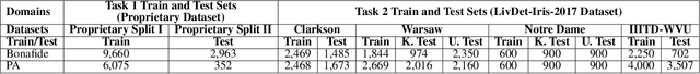 Figure 2 for Task-conditioned Ensemble of Expert Models for Continuous Learning