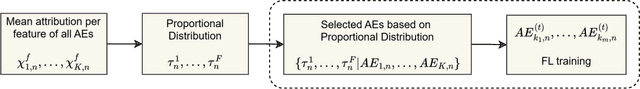 Figure 2 for XAI-Driven Client Selection for Federated Learning in Scalable 6G Network Slicing