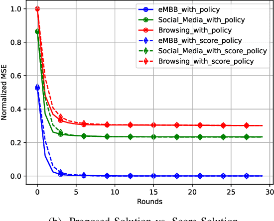 Figure 3 for XAI-Driven Client Selection for Federated Learning in Scalable 6G Network Slicing