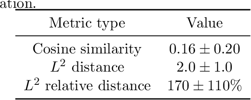 Figure 3 for Speeding up and reducing memory usage for scientific machine learning via mixed precision