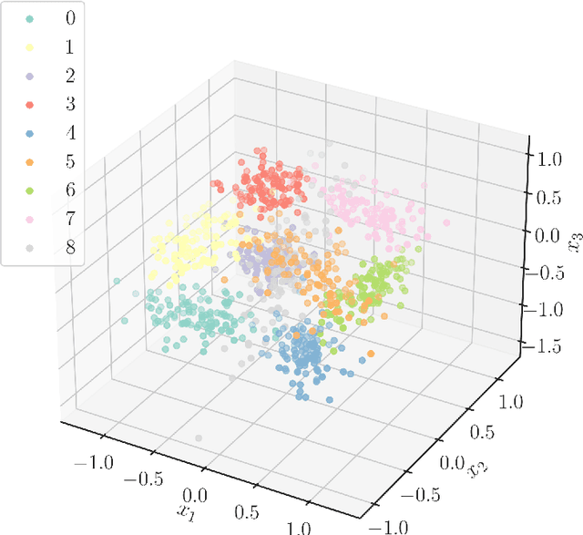 Figure 1 for Cost-informed dimensionality reduction for structural digital twin technologies