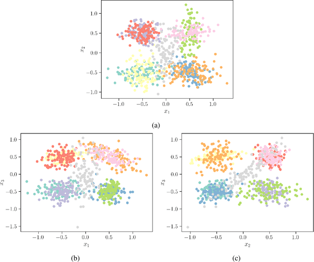Figure 3 for Cost-informed dimensionality reduction for structural digital twin technologies