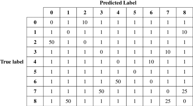 Figure 2 for Cost-informed dimensionality reduction for structural digital twin technologies