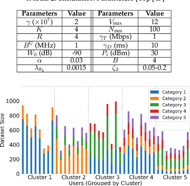 Figure 3 for Optimizing Communication and Device Clustering for Clustered Federated Learning with Differential Privacy