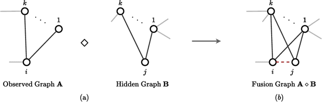 Figure 1 for Boolean Product Graph Neural Networks