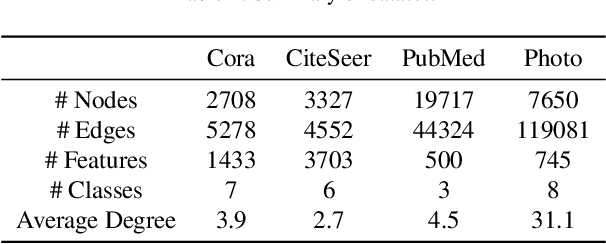 Figure 2 for Boolean Product Graph Neural Networks