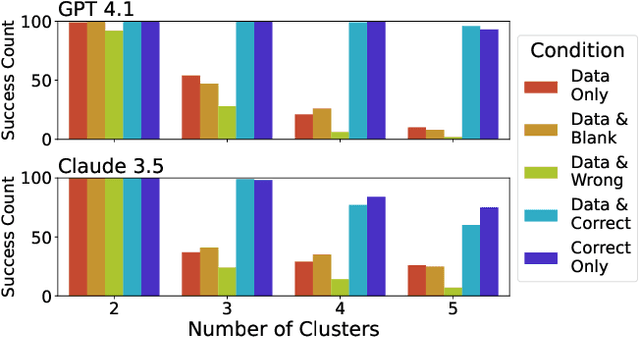 Figure 3 for Does visualization help AI understand data?