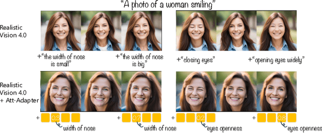 Figure 1 for Att-Adapter: A Robust and Precise Domain-Specific Multi-Attributes T2I Diffusion Adapter via Conditional Variational Autoencoder