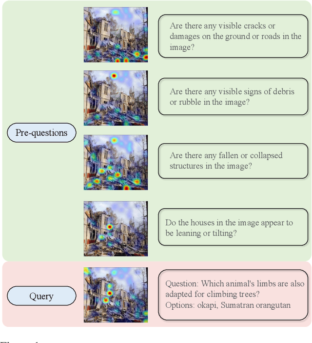 Figure 1 for Good Questions Help Zero-Shot Image Reasoning