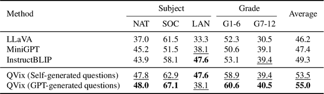 Figure 2 for Good Questions Help Zero-Shot Image Reasoning