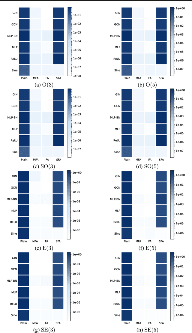 Figure 2 for Equivariance via Minimal Frame Averaging for More Symmetries and Efficiency