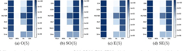 Figure 4 for Equivariance via Minimal Frame Averaging for More Symmetries and Efficiency