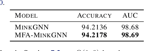 Figure 3 for Equivariance via Minimal Frame Averaging for More Symmetries and Efficiency