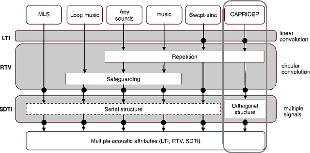 Figure 4 for Proposal of protocols for speech materials acquisition and presentation assisted by tools based on structured test signals