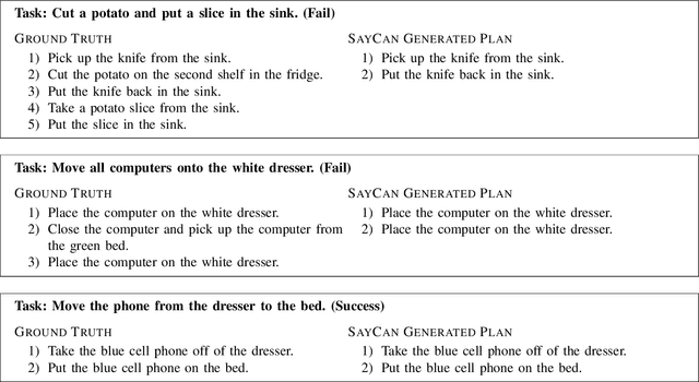 Figure 2 for SPRINT: Scalable Policy Pre-Training via Language Instruction Relabeling