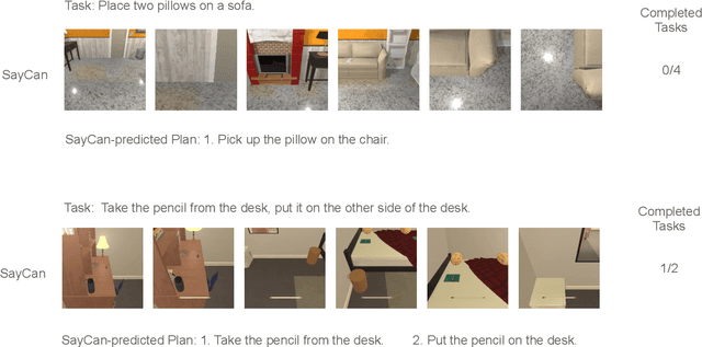 Figure 3 for SPRINT: Scalable Policy Pre-Training via Language Instruction Relabeling