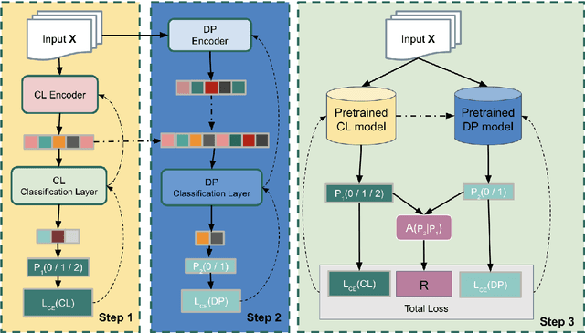 Figure 1 for Joint Training for Selective Prediction