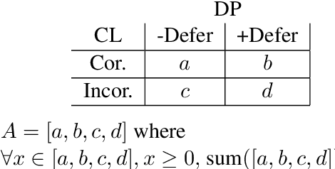 Figure 3 for Joint Training for Selective Prediction