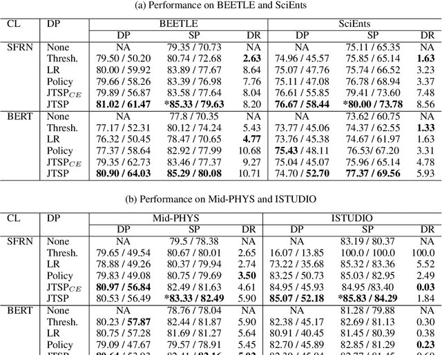 Figure 2 for Joint Training for Selective Prediction